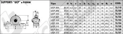 72.727: SUPPORT AVEC ROULEMENT UCP