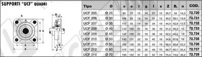 72.736: Supporto Cuscinetti QUADRO UCF