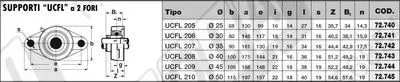 72.742: SELFALIGNING BALL BEARING UCFL