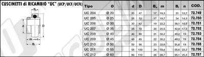 72.751: BEARING UC