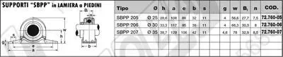 72.760-05: SUPPORT AVEC ROULEMENT SBPP