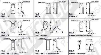 Coltelli (Ordinamento Dimensionale)