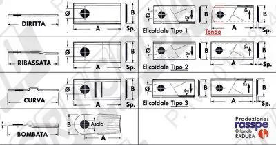 Lamini/Coltelli (Ordinamento Codice Articolo)