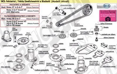 BCS - Falciatrici a DISCHETTI (Nuovi Modelli dal 2002)