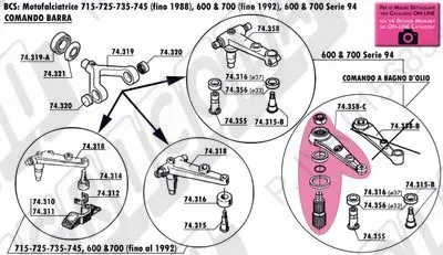 BCS - Motofalciatrici: 