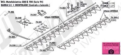 BCS - Motofalciatrici: 600 & 700 (Serie 94) - Barra S.F.+MONTBLANC
