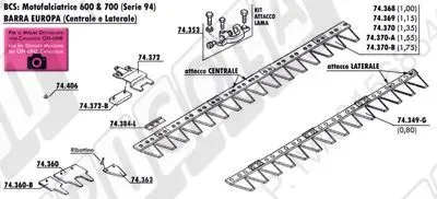 BCS - Motofalciatrici: 600 & 700 (Serie 94) - Barra EUROPA