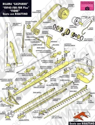 Gaspardo - BILAMA: Mod. FB940/FBR/FBR Plus/FIORE (Ribattini)