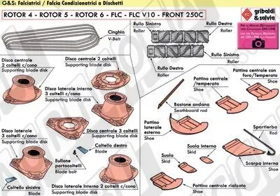 Gribaldi & Salvia - Falciatrici/Falciacondizionatrici a DISCHETTI
