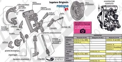 Annodatori per Presse - Produzione RASSPE