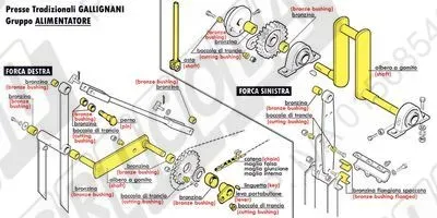 GALLIGNANI: Gruppo Alimentatore
