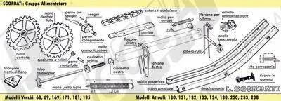 SGORBATI: Gruppo Alimentatore