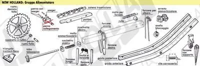 NEW HOLLAND: Gruppo Alimentatore