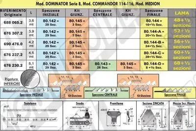 CLAAS: Lama Smontabile (Sezioni Rigate SOTTO) Testalama senza Snodo
