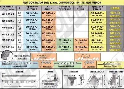 CLAAS: Lama Smontabile (Sezioni Rigate SOPRA Grosse) Testalama senza Snodo