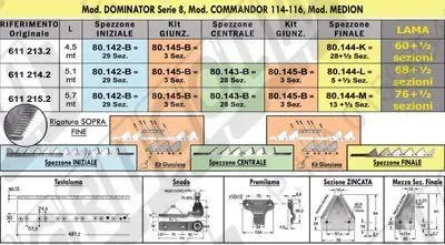 CLAAS: Lama Smontabile (Sezioni Rigate SOPRA Fini) Testalama senza Snodo