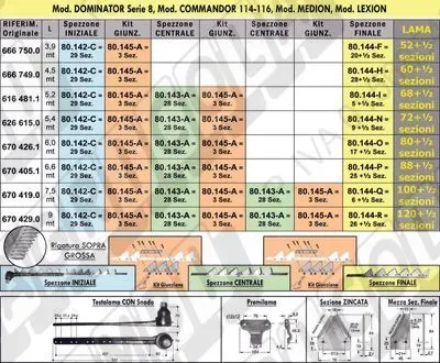 CLAAS: Lama Smontabile (Sezioni Rigate SOPRA Grosse) Testalama con Snodo