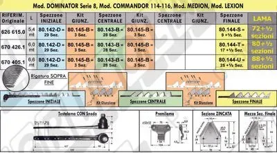 CLAAS: Lama Smontabile (Sezioni Rigate SOPRA Fini) Testalama con Snodo