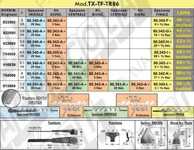 NEW HOLLAND: Lama Smontabile (Sezioni Rigate SOPRA Grosse)
